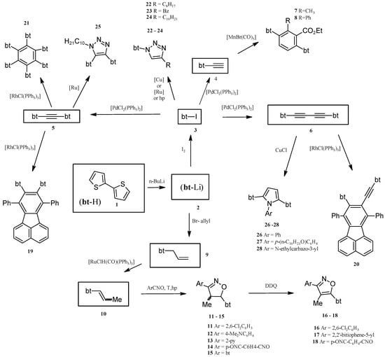 Molecules 20 04565 g001 550