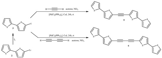 Molecules 20 04565 g002 550