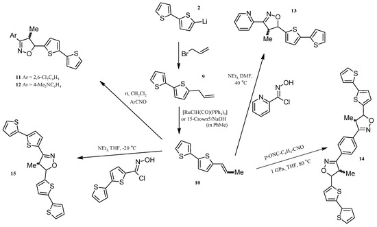 Molecules 20 04565 g005 550