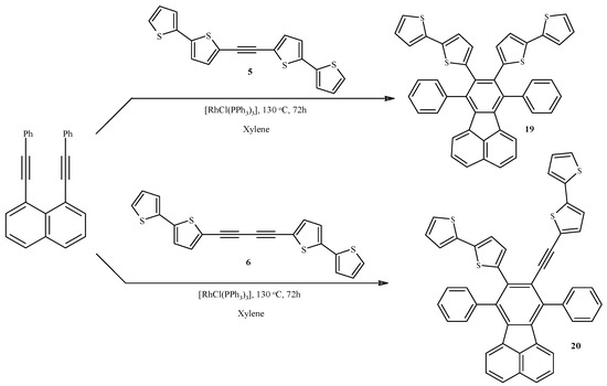 Molecules 20 04565 g008 550