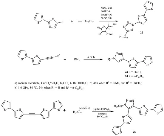 Molecules 20 04565 g010 550