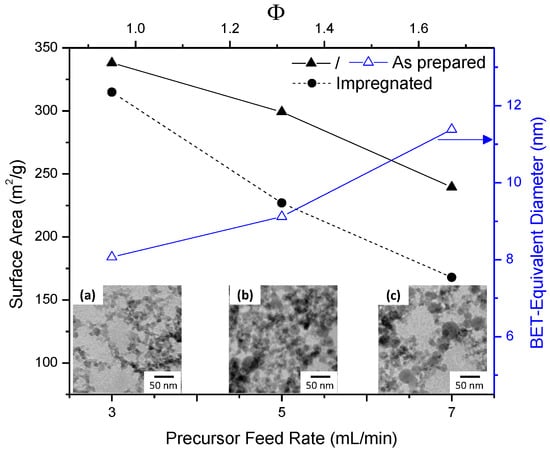 Molecules 20 04594 g001 550