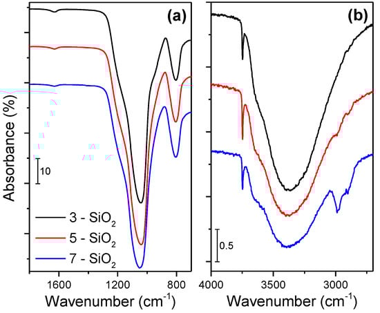 Molecules 20 04594 g002 550