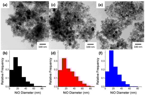 Molecules 20 04594 g003 550