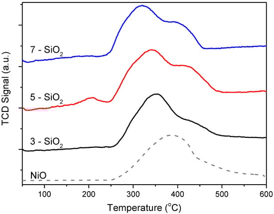 Molecules 20 04594 g004 550