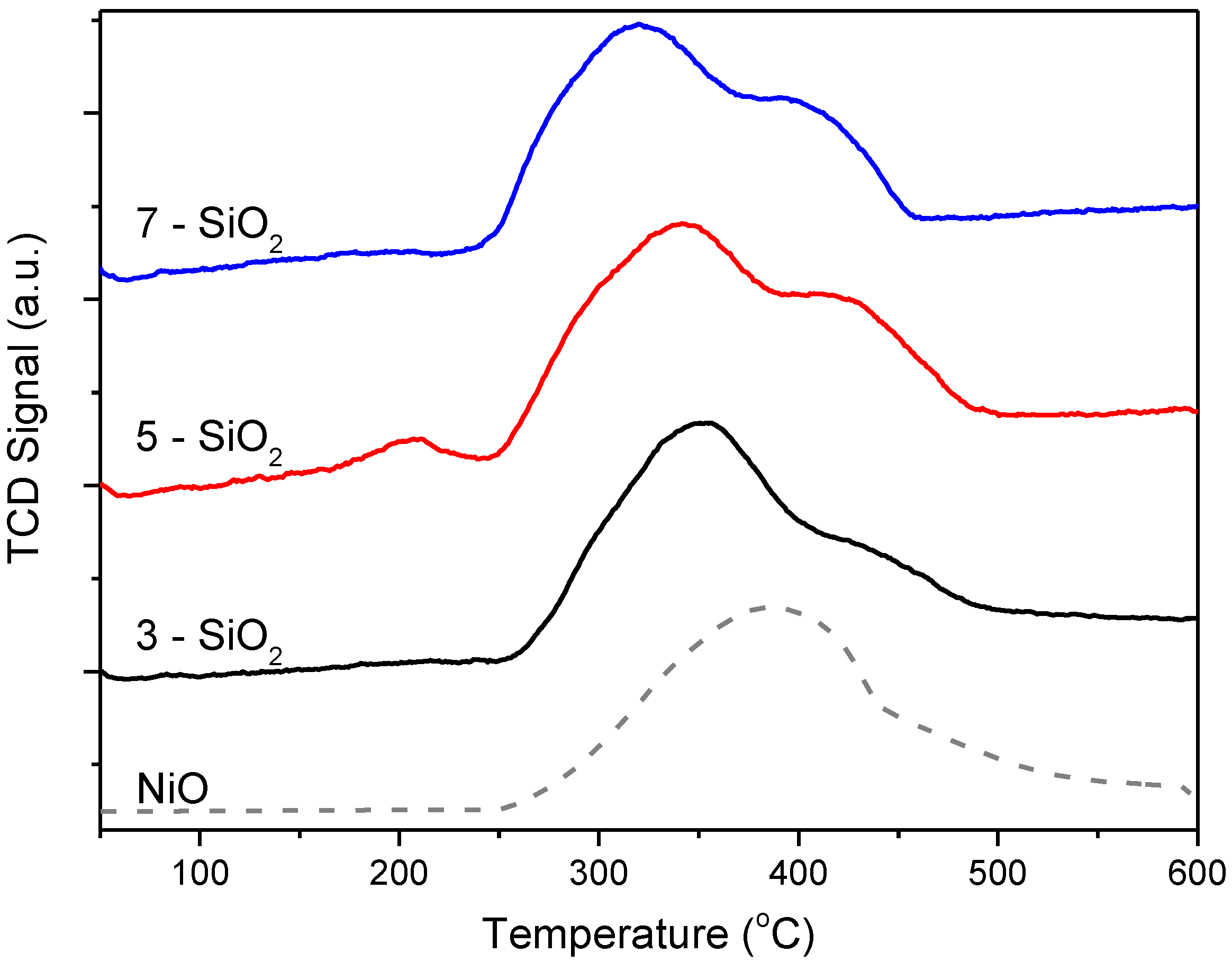 Molecules 20 04594 g004