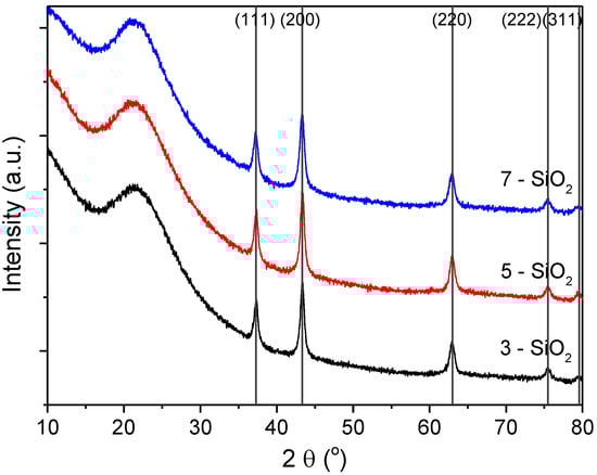 Molecules 20 04594 g005 550