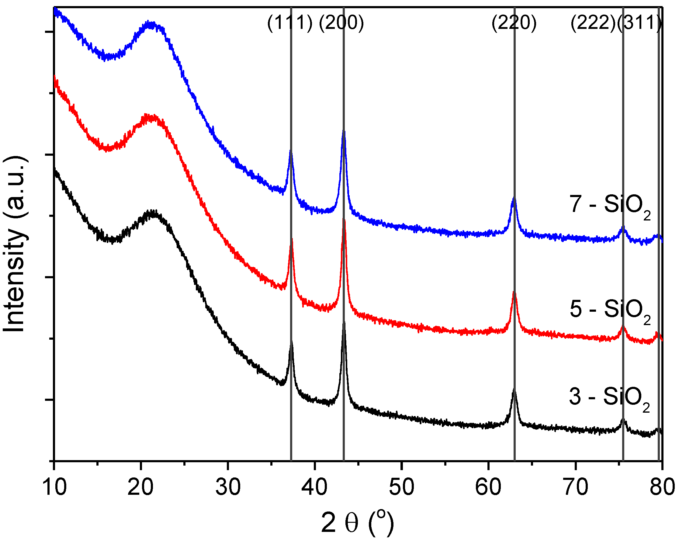 Molecules 20 04594 g005