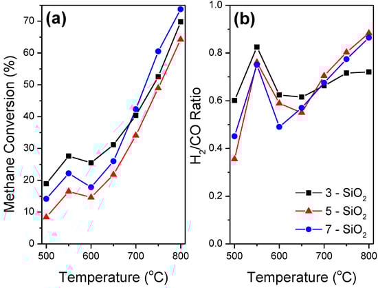 Molecules 20 04594 g006 550