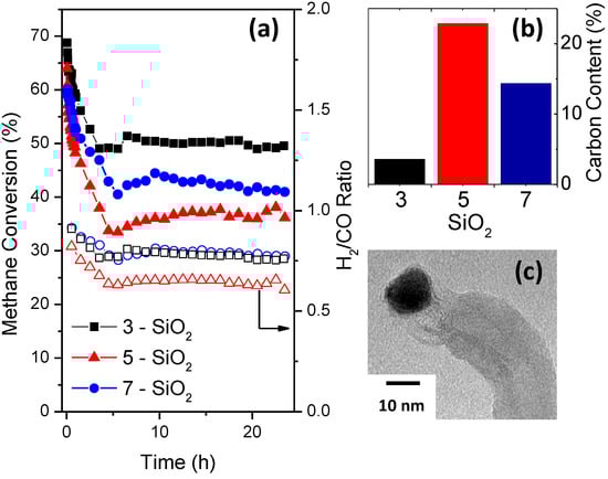 Molecules 20 04594 g007 550