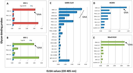 Molecules 20 04610 g001 550