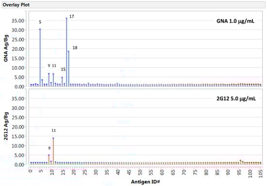 Molecules 20 04610 g003 550