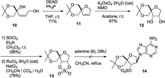 Molecules 20 04623 g005 550