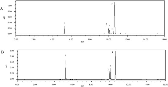 Molecules 20 04681 g001 550