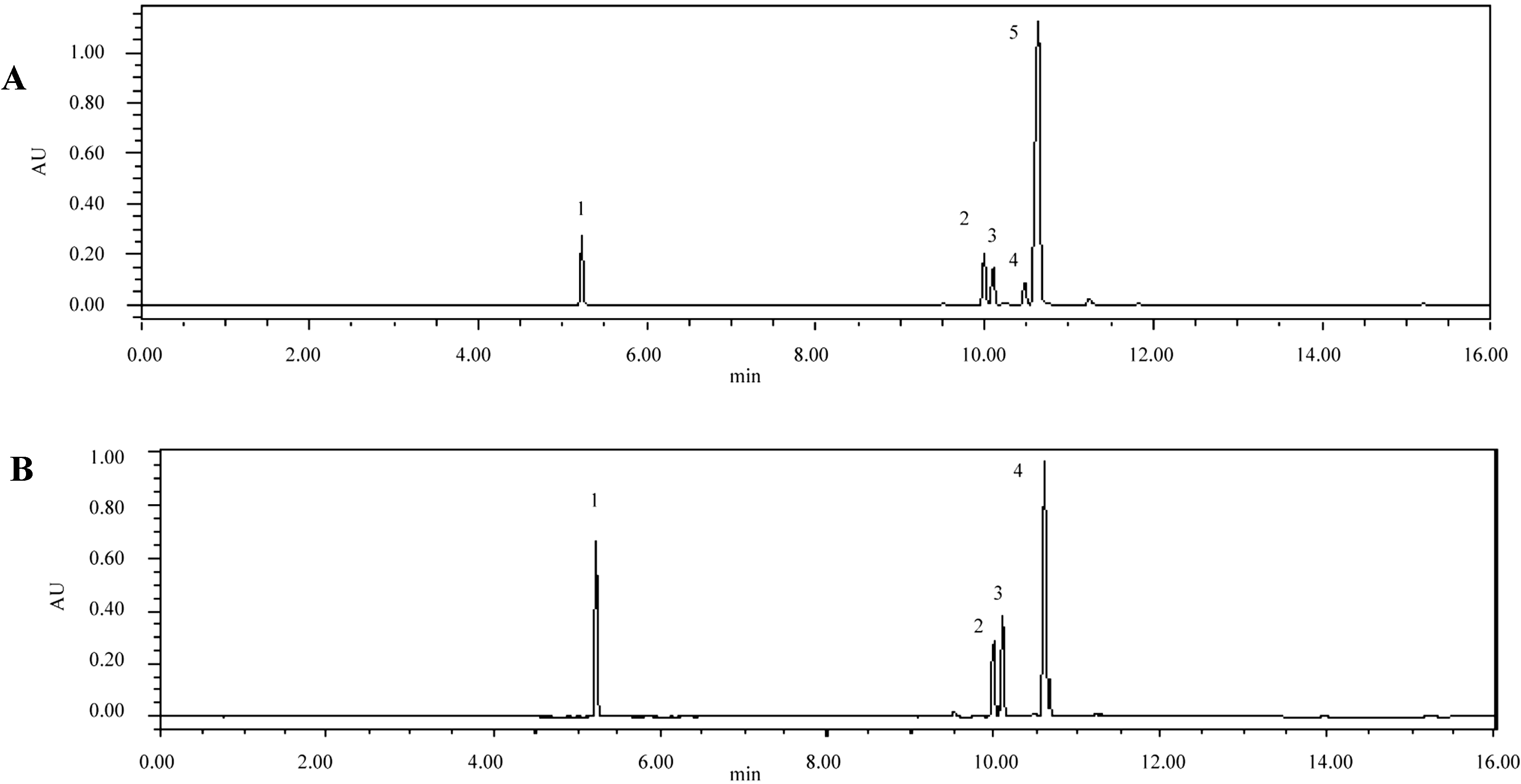 Molecules 20 04681 g001