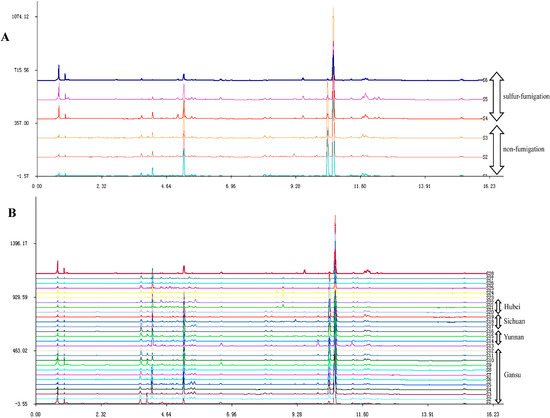 Molecules 20 04681 g002 550
