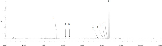 Molecules 20 04681 g003 550