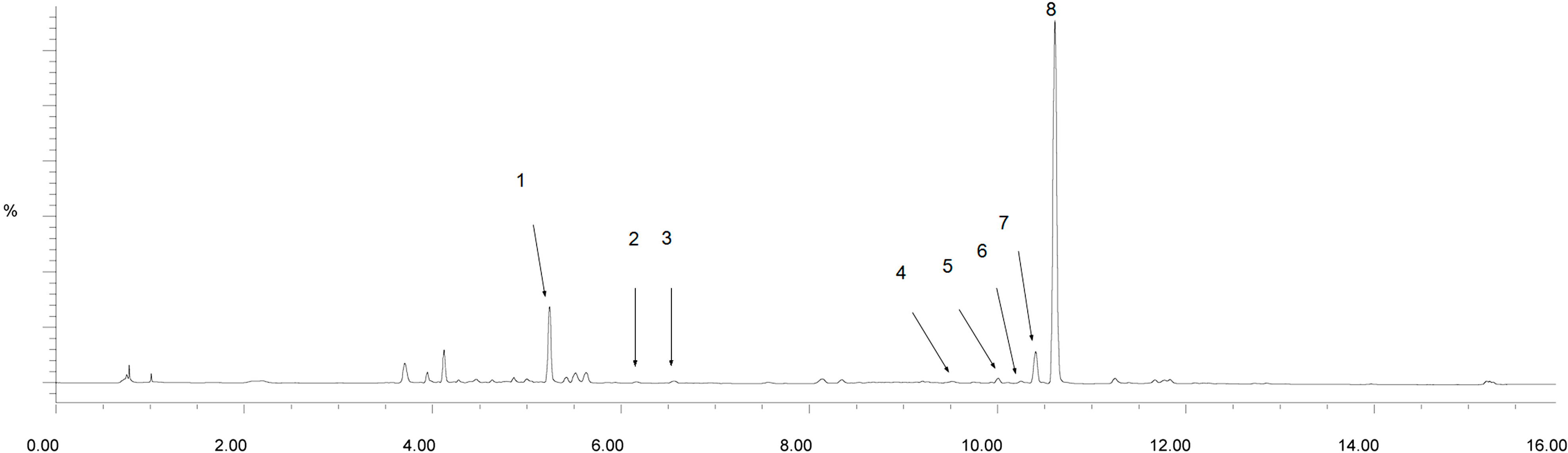 Molecules 20 04681 g003