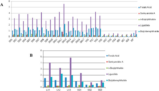 Molecules 20 04681 g004 550