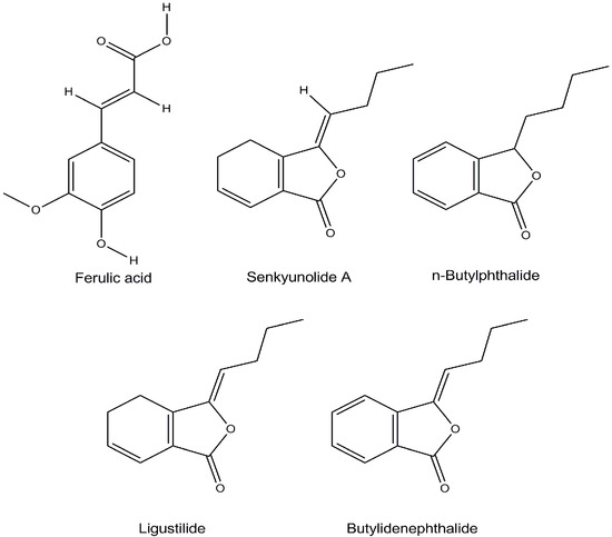 Molecules 20 04681 g006 550