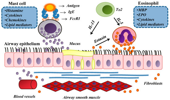Molecules 20 04695 g002 550