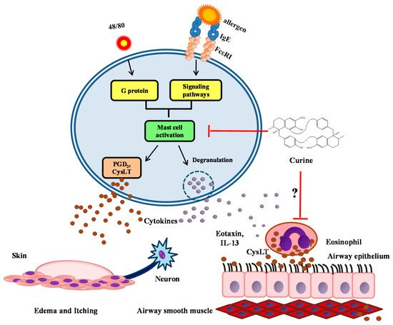 Molecules 20 04695 g003 550