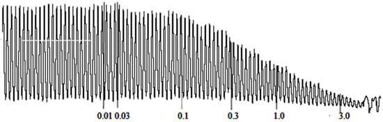 Molecules 20 04735 g002 550