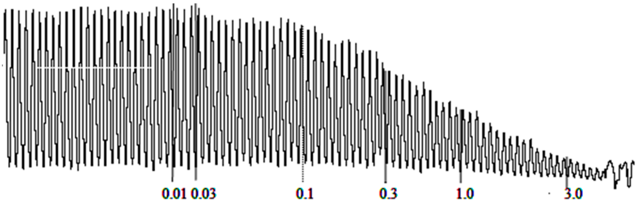 Molecules 20 04735 g002