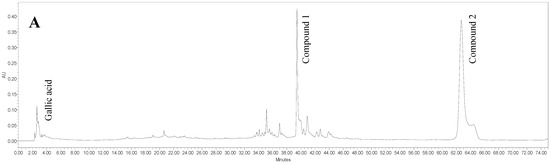 Molecules 20 04746 g002a 550