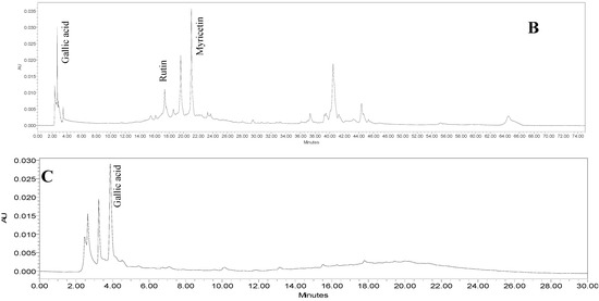 Molecules 20 04746 g002b 550
