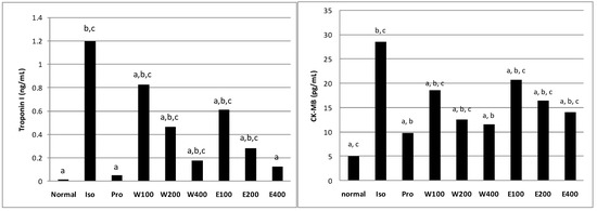 Molecules 20 04746 g003 550