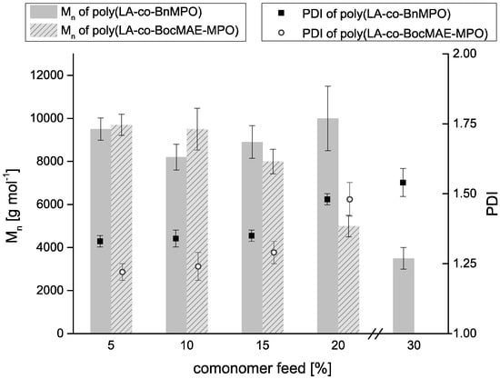 Molecules 20 04764 g003 550