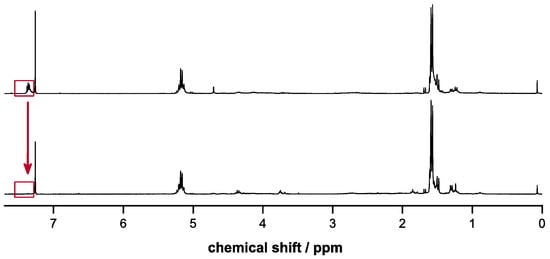 Molecules 20 04764 g004 550