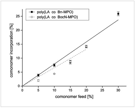 Molecules 20 04764 g006 550