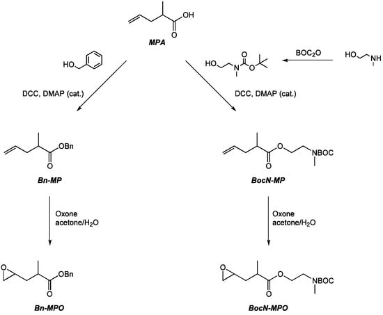 Molecules 20 04764 g009 550