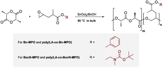Molecules 20 04764 g010 550