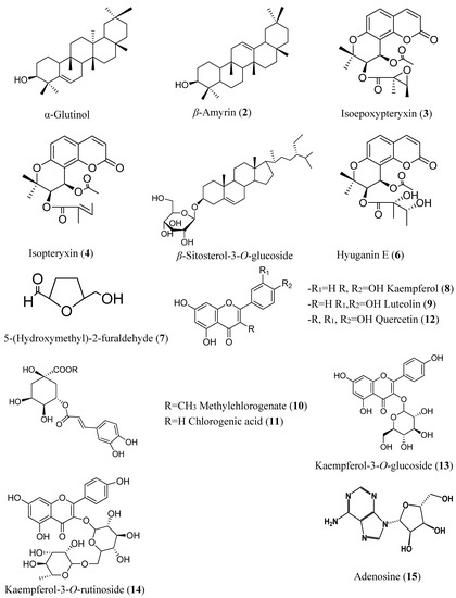 Molecules 20 04813 g001 550