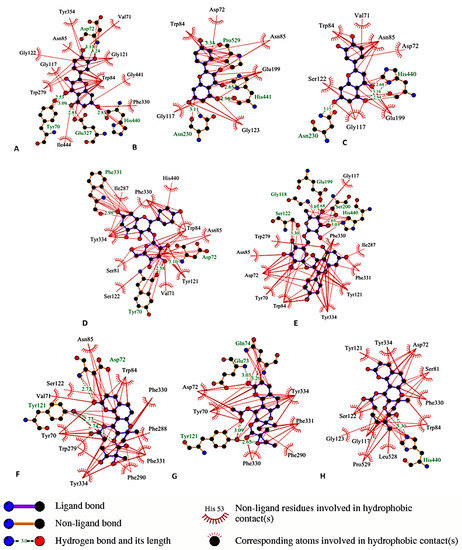 Molecules 20 04813 g002 550