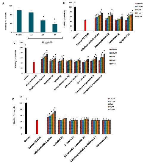 Molecules 20 04813 g005 550
