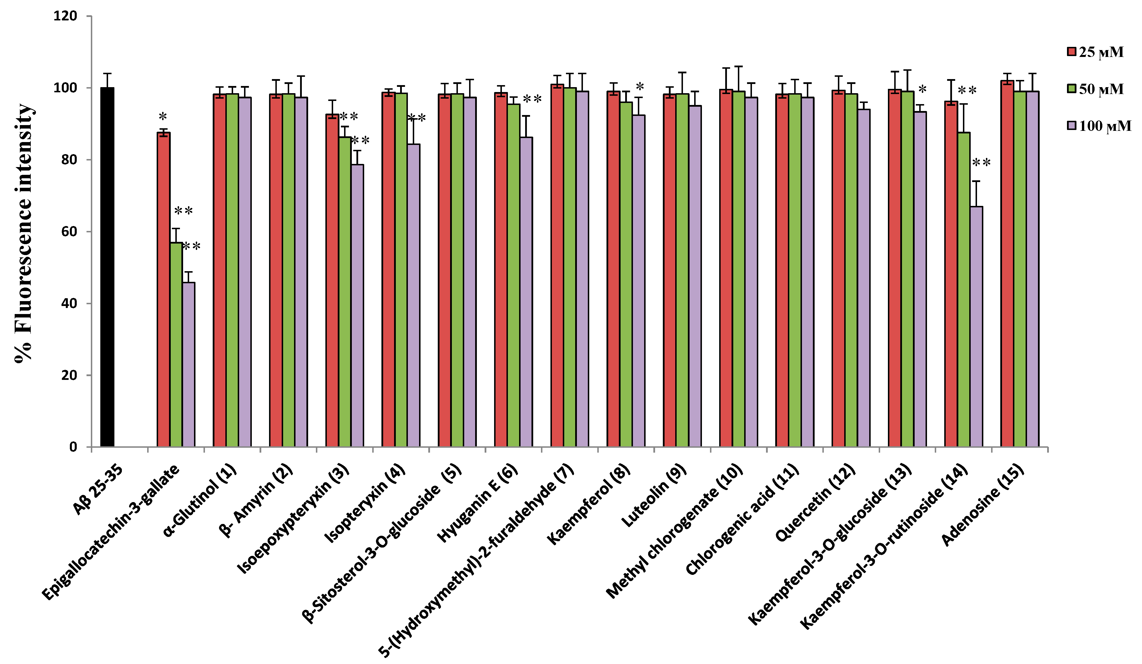 Molecules 20 04813 g006