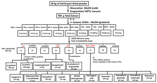 Molecules 20 04813 g007 550