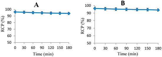 Molecules 20 04902 g002 550
