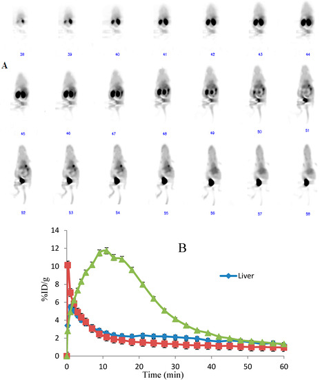 Molecules 20 04902 g004 550