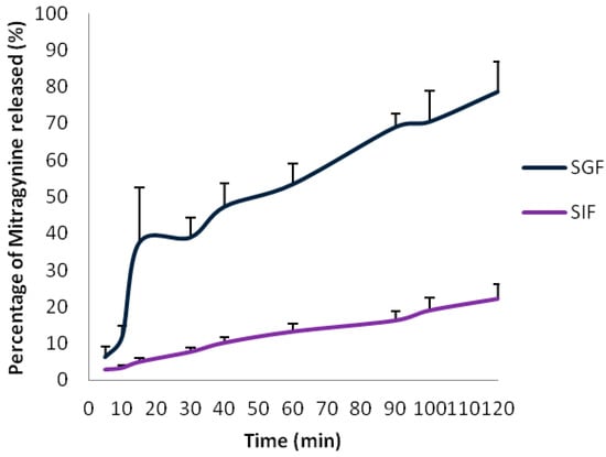 Molecules 20 04915 g002 550