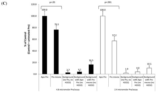 Molecules 20 04928 g003b 550