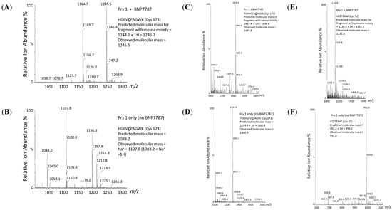 Molecules 20 04928 g004 550
