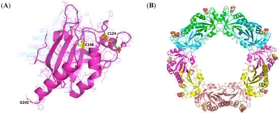 Molecules 20 04928 g005 550