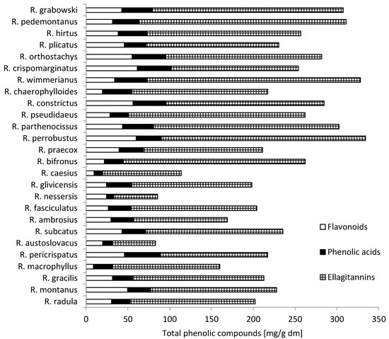 Molecules 20 04951 g001 550