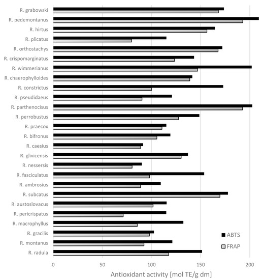 Molecules 20 04951 g002 550