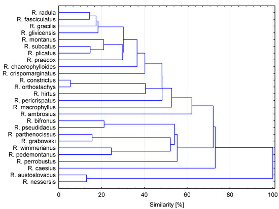 Molecules 20 04951 g003 550